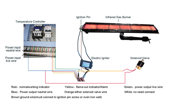Termostato de controle de temperatura de forno a gás industrial PLC Termopar personalizado